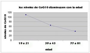 q10