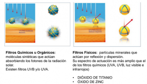 Protección solar filtros